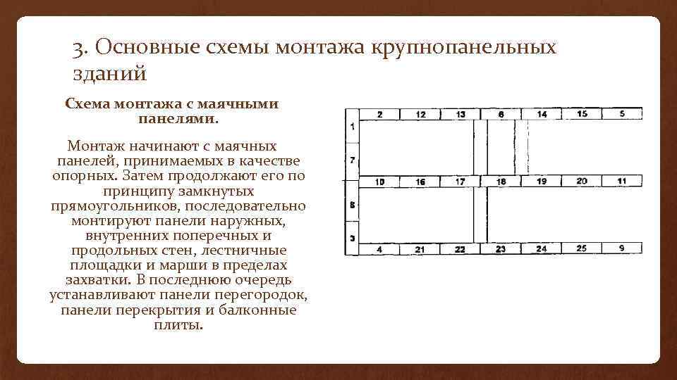 3. Основные схемы монтажа крупнопанельных зданий Схема монтажа с маячными панелями. Монтаж начинают с