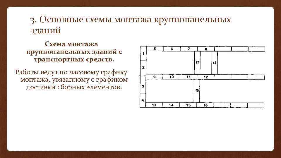 3. Основные схемы монтажа крупнопанельных зданий Схема монтажа крупнопанельных зданий с транспортных средств. Работы