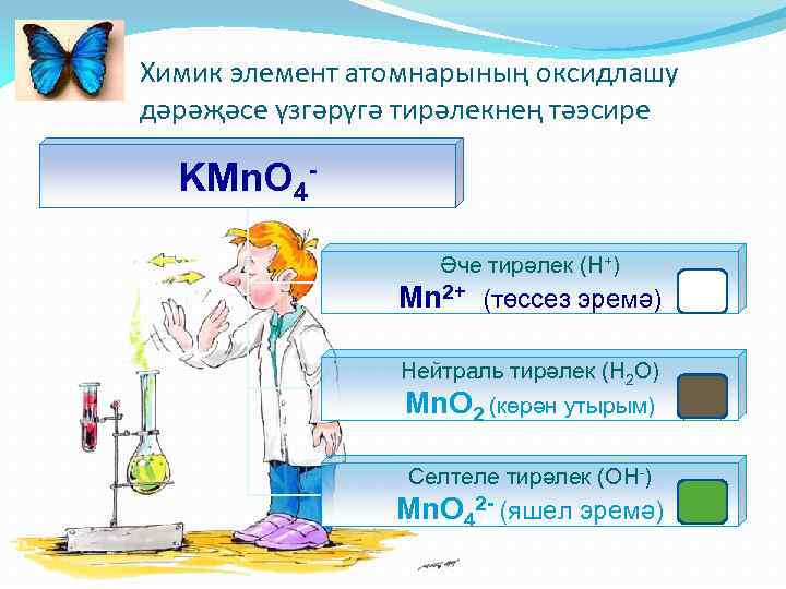 Химик элемент атомнарының оксидлашу дәрәҗәсе үзгәрүгә тирәлекнең тәэсире KMn. O 4Әче тирәлек (Н+) Mn