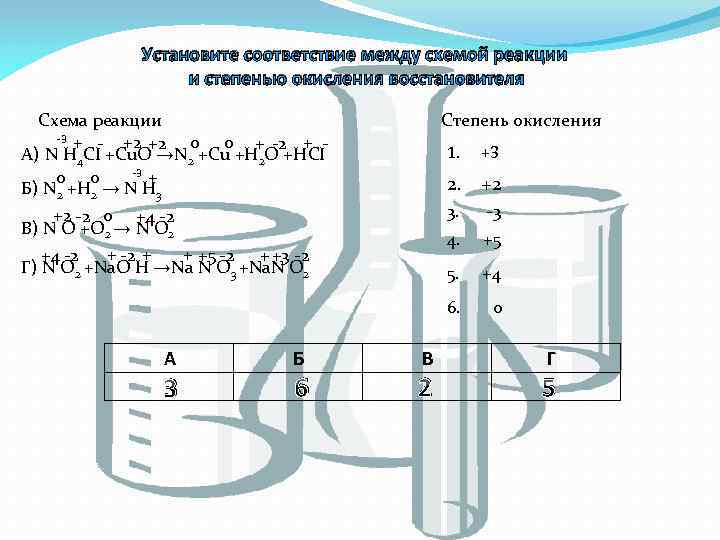 Установите соответствие между схемой реакции и степенью окисления восстановителя Схема реакции -3 + -