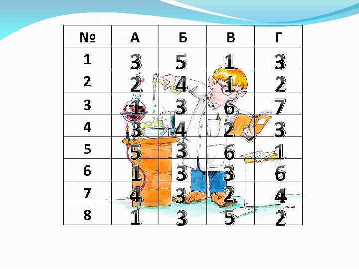 № 1 2 3 4 5 6 7 8 A Б В Г 3