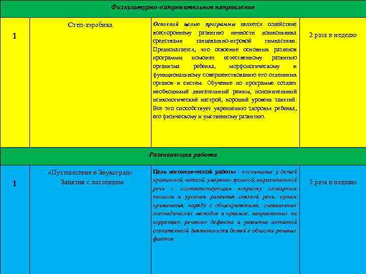 Физкультурно-оздоровительное направление Степ-аэробика 1 Основной целью программы является содействие всестороннему развитию личности дошкольника средствами