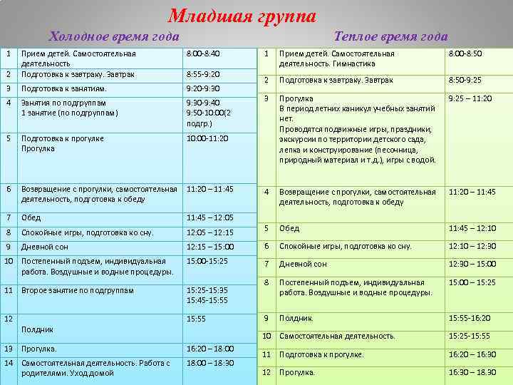 Младшая группа Холодное время года 1 Теплое время года 8: 00 -8: 40 2