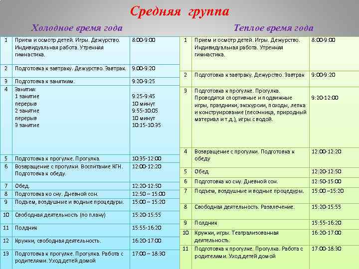 Холодное время года Средняя группа Теплое время года 1 Прием и осмотр детей. Игры.