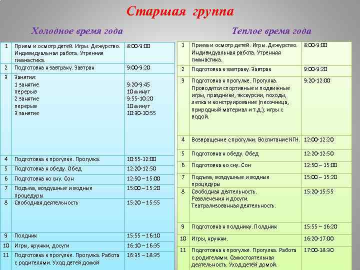  Старшая группа Холодное время года Теплое время года Занятия: 1 занятие перерыв 2
