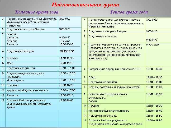 Подготовительная группа 1 2 3 Холодное время года Теплое время года Прием и осмотр