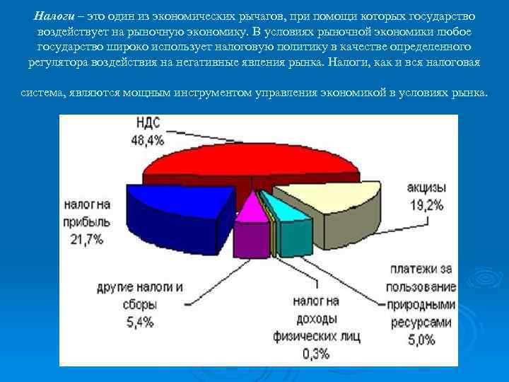 Налоги – это один из экономических рычагов, при помощи которых государство воздействует на рыночную