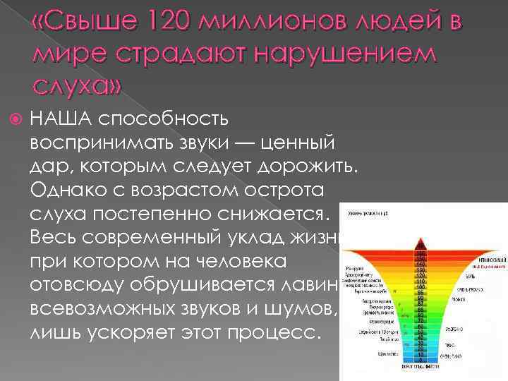  «Свыше 120 миллионов людей в мире страдают нарушением слуха» НАША способность воспринимать звуки