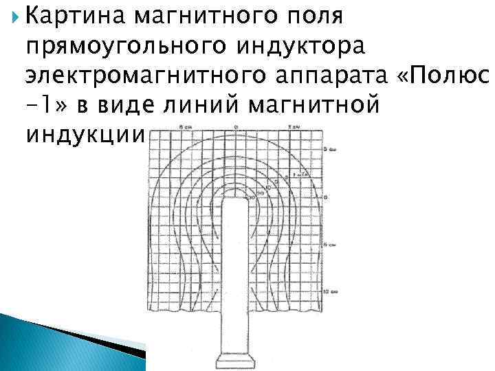  Картина магнитного поля прямоугольного индуктора электромагнитного аппарата «Полюс -1» в виде линий магнитной