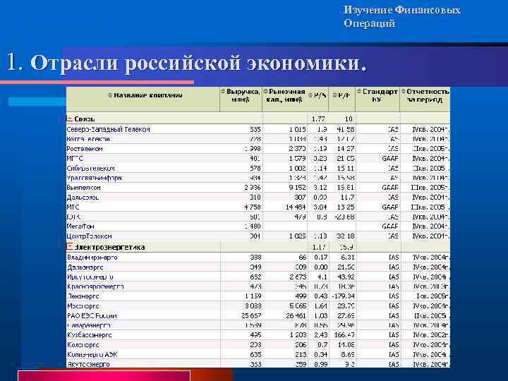 Изучение Финансовых Операций 1. Отрасли российской экономики. 