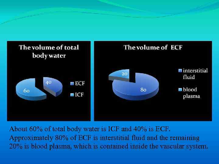 About 60% of total body water is ICF and 40% is ECF. Approximately 80%