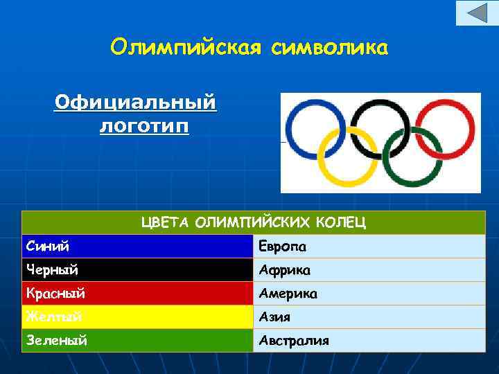 Олимпийская символика Официальный логотип ЦВЕТА ОЛИМПИЙСКИХ КОЛЕЦ Синий Европа Черный Африка Красный Америка Желтый