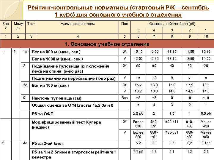 Норматив контроля