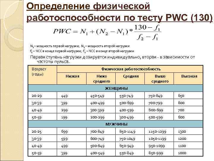 Состояние физической работоспособности