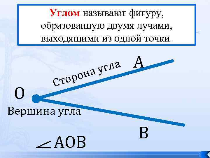 Углом называют фигуру, образованную двумя лучами, выходящими из одной точки. гла ау О рон