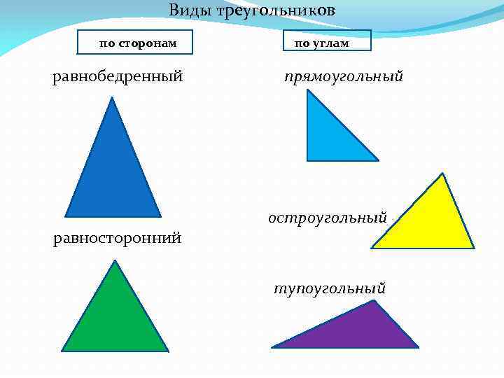 Выбери все остроугольные треугольники 1 2. Остроугольный прямоугольный и тупоугольный треугольники. Виды треугольников по сторонам. Треугольники разной формы. Равносторонний тупоугольный треугольник.