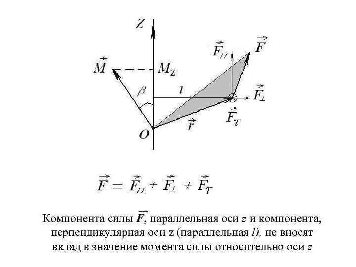 Боковая ось. Момент силы неподвижной оси. Момент силы относительно неподвижной оси. Момент силы относительно оси z. Момент силы относительно неподвижной оси z.