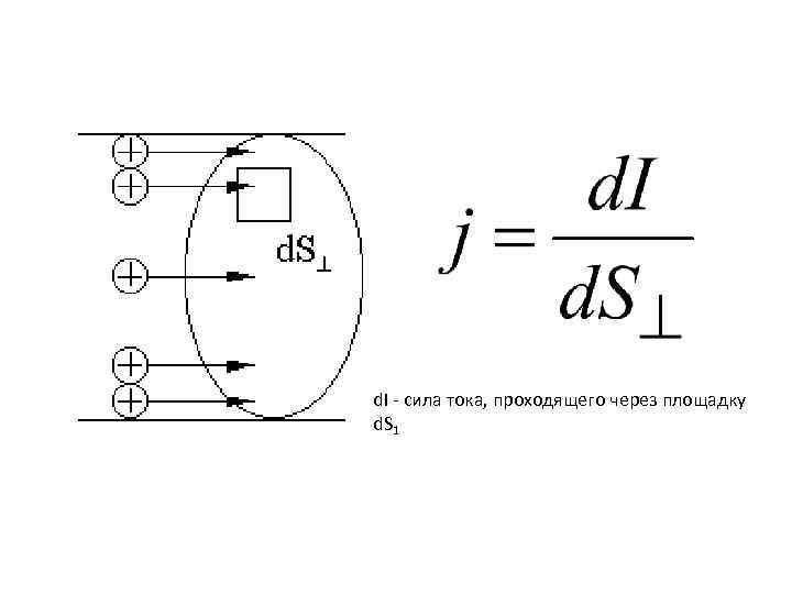 d. I - сила тока, проходящего через площадку d. S 1 