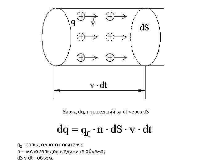 Заряд 0. Заряд в единице объёма. Число зарядов в единице объема. Q0 заряд число. Число всех носителей тока.
