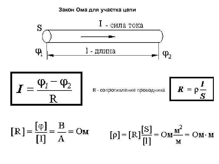 Закон Ома для участка цепи R - сопротивление проводника 