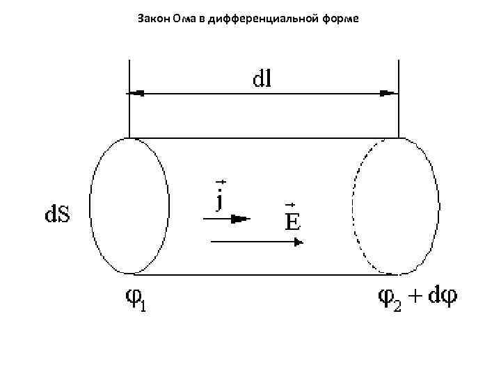 Закон Ома в дифференциальной форме 