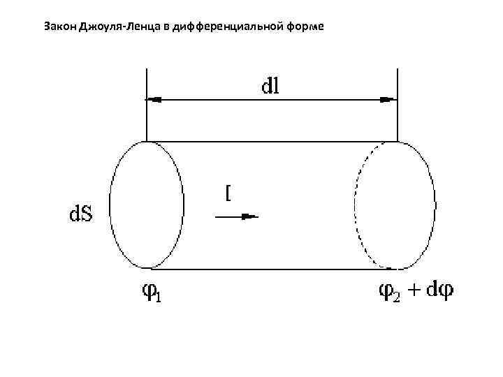 Закон Джоуля-Ленца в дифференциальной форме 