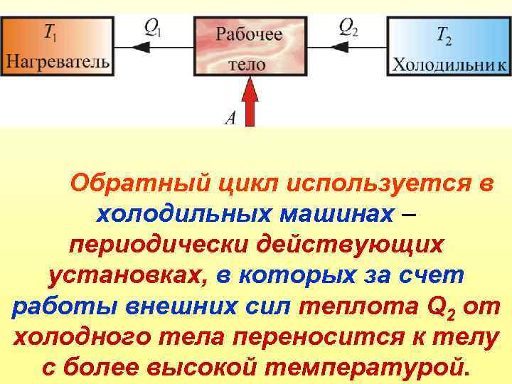 Материальный и тепловой процессы