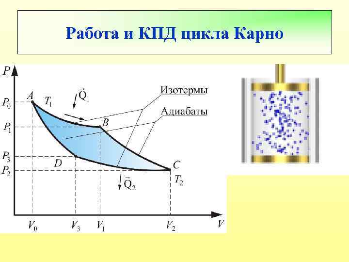 Работа и КПД цикла Карно 