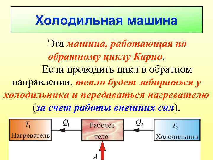 Цикл машин. Обратный цикл Карно холодильная машина. Обратный цикл Карно холодильная машина формула. КПД холодильной машины Карно. Принцип Карно для холодильной машины.