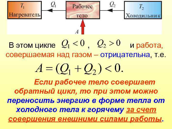 Рабочее тело тепловой машины получило