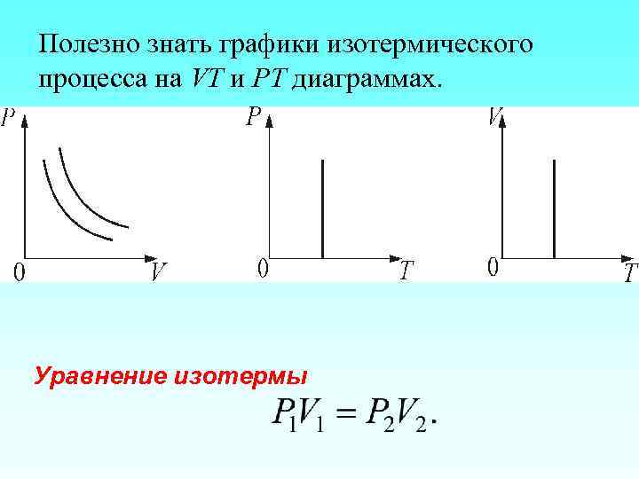 Полезно знать графики изотермического процесса на VT и РT диаграммах. Уравнение изотермы 