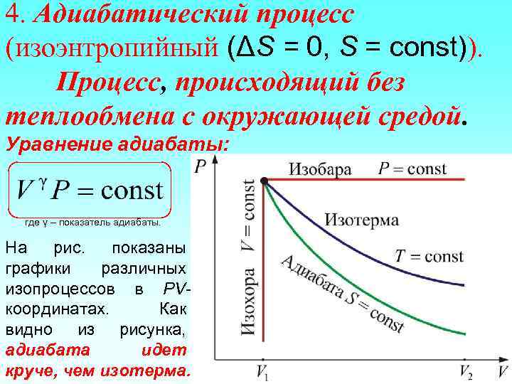 4. Адиабатический процесс (изоэнтропийный (ΔS = 0, S = const)). Процесс, происходящий без теплообмена