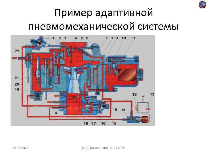 Пример адаптивной пневмомеханической системы 13. 02. 2018 (c) Д. Кожевников, 2011 -2015 