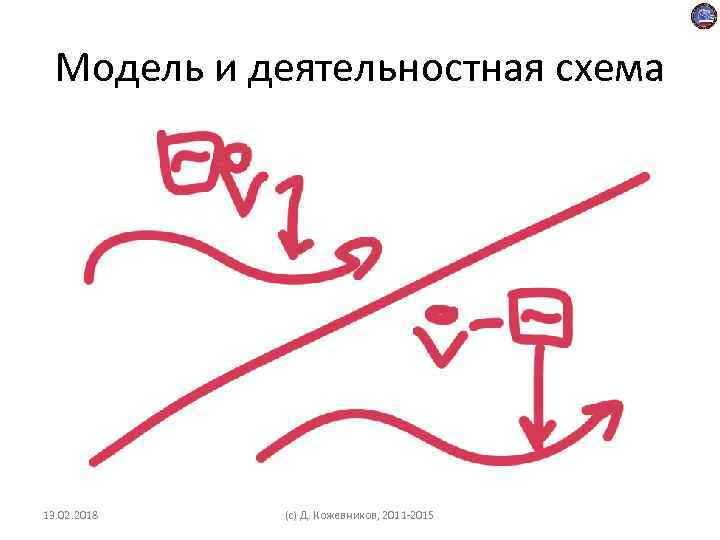 Модель и деятельностная схема 13. 02. 2018 (c) Д. Кожевников, 2011 -2015 