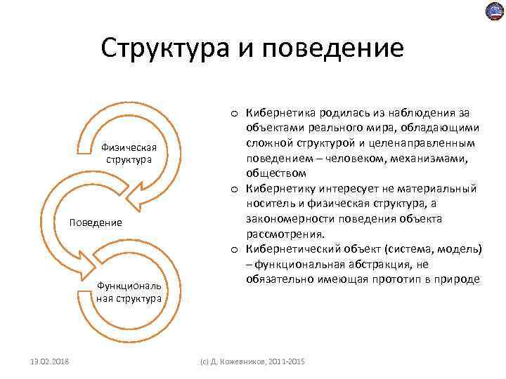 Структура и поведение Физическая структура Поведение Функциональ ная структура 13. 02. 2018 o Кибернетика