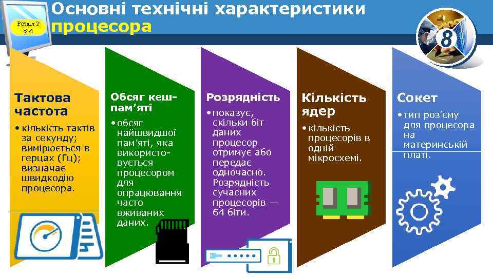 Розділ 2 § 4 Основні технічні характеристики процесора Тактова частота • кількість тактів за