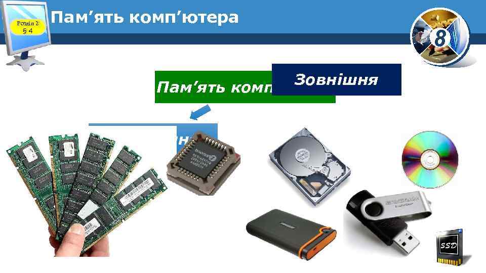 Розділ 2 § 4 Пам’ять комп’ютера Зовнішня Пам’ять комп’ютера Внутрішня 8 