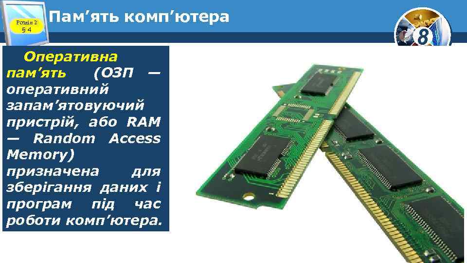 Розділ 2 § 4 Пам’ять комп’ютера Оперативна пам’ять (ОЗП — оперативний запам’ятовуючий пристрій, або