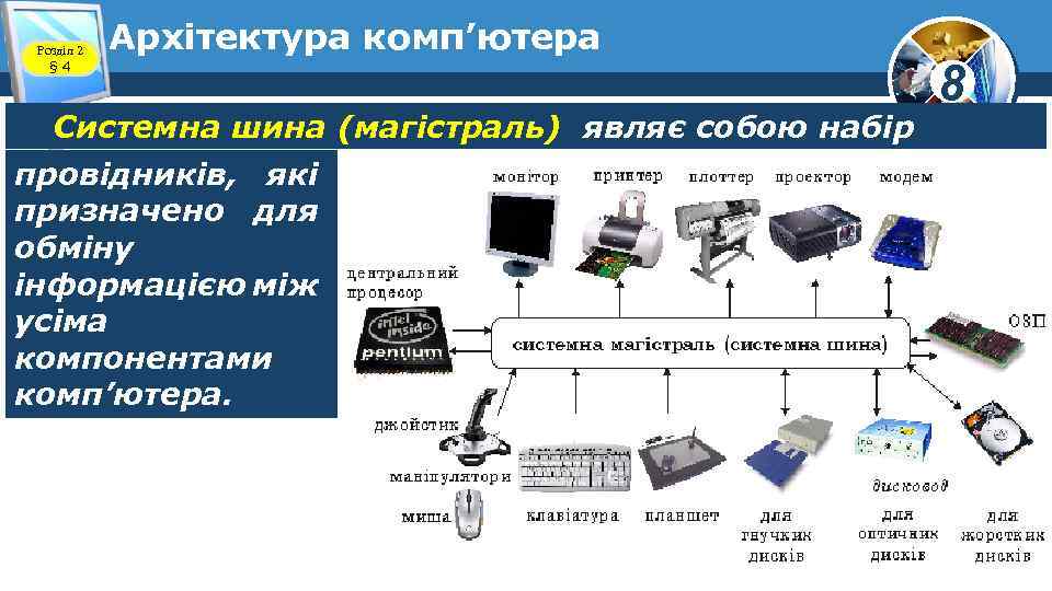 Розділ 2 § 4 Архітектура комп’ютера Системна шина (магістраль) являє собою набір провідників, які