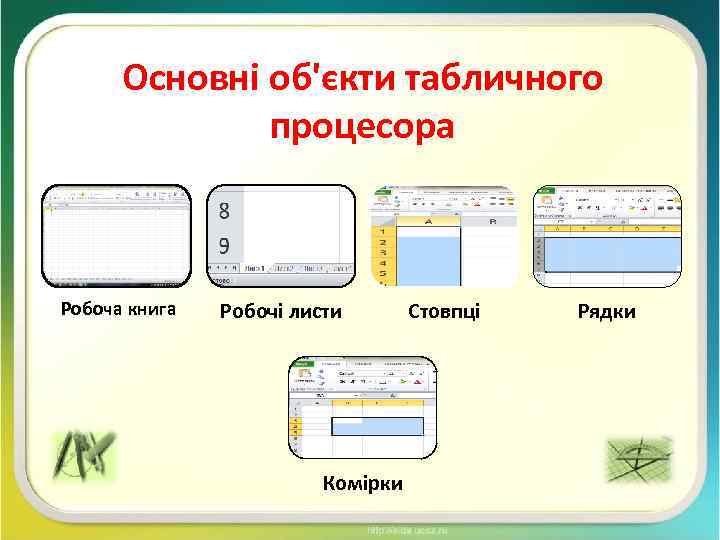 Основні об'єкти табличного процесора Робоча книга Робочі листи Комірки Стовпці Рядки 