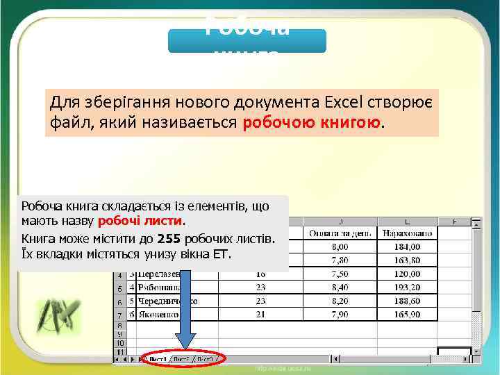 Робоча книга Для зберігання нового документа Excel створює файл, який називається робочою книгою. Робоча