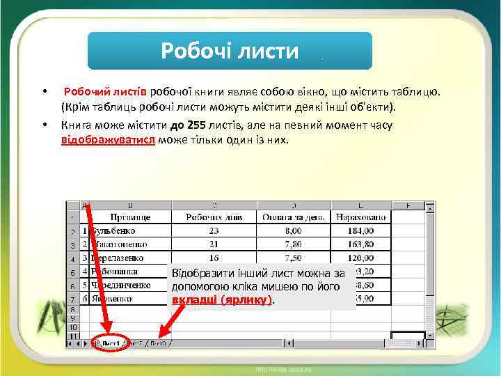 Робочі листи • • Робочий листів робочої книги являє собою вікно, що містить таблицю.