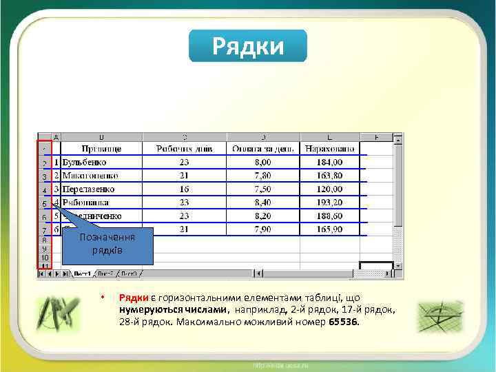 Рядки Позначення рядків • Рядки є горизонтальними елементами таблиці, що нумеруються числами, наприклад, 2