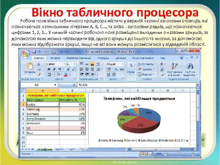 Вікно табличного процесора Робоче поле вікна табличного процесора містить у верхній частині заголовки стовпців,