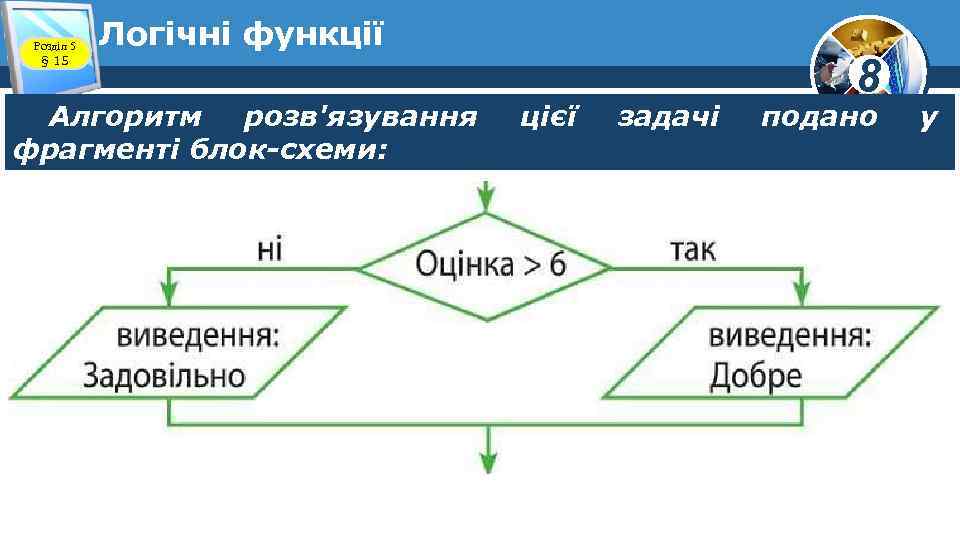 Розділ 5 § 15 Логічні функції Алгоритм розв'язування фрагменті блок-схеми: цієї задачі 8 подано