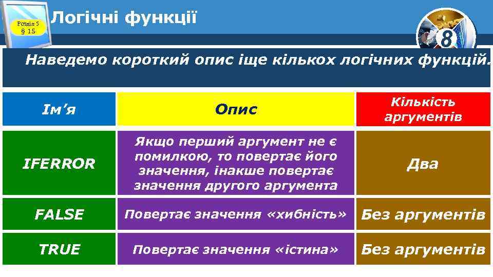 Розділ 5 § 15 Логічні функції 8 Наведемо короткий опис іще кількох логічних функцій.
