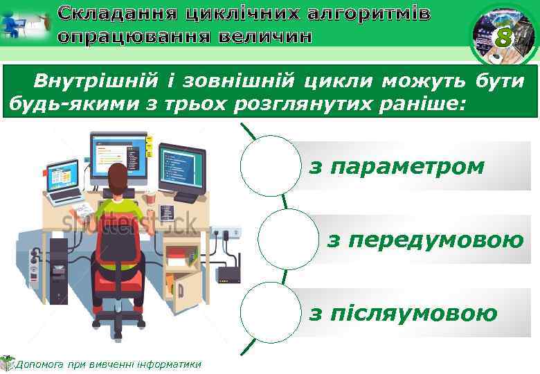 Складання циклічних алгоритмів опрацювання величин Внутрішній і зовнішній цикли можуть бути будь-якими з трьох