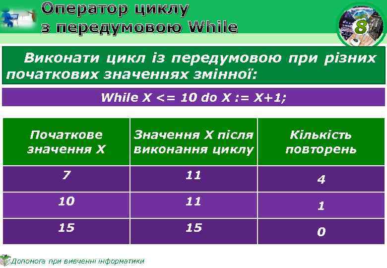 Оператор циклу з передумовою While Виконати цикл із передумовою при різних початкових значеннях змінної: