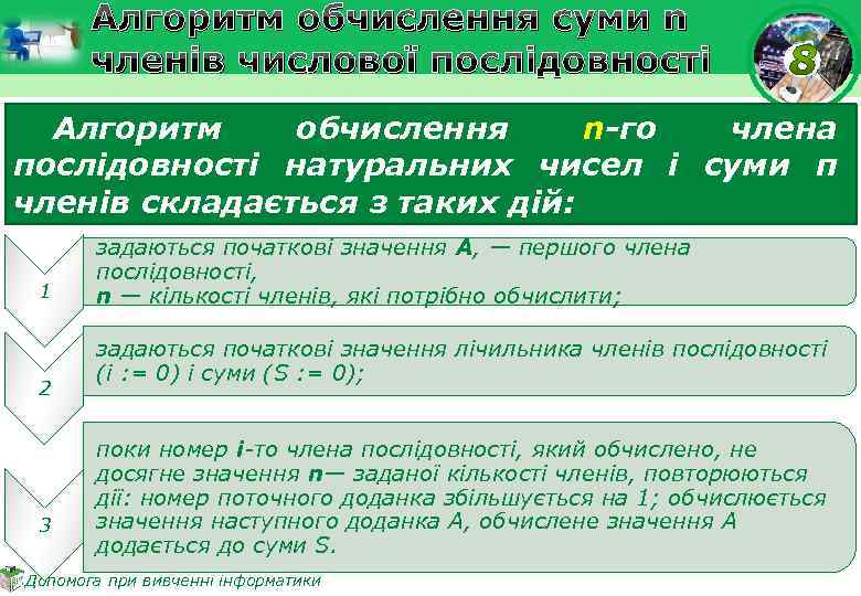 Алгоритм обчислення суми n членів числової послідовності Алгоритм обчислення n-го члена послідовності натуральних чисел