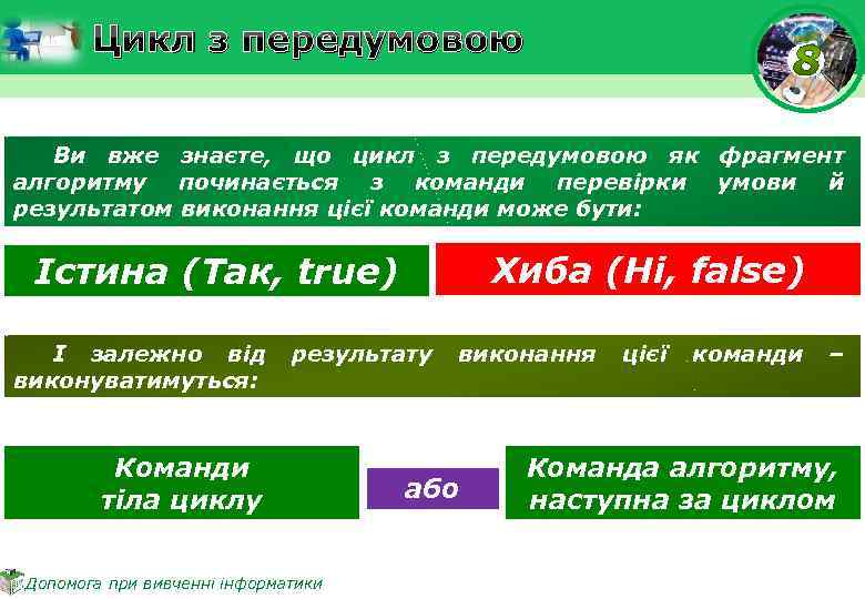 Цикл з передумовою Ви вже знаєте, що цикл з передумовою як фрагмент алгоритму починається